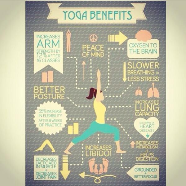 theCword_'s tweet photo. Yoga has so many great benefits. It personally has helped me immensely with my scoliosis #yoga #retweet #health http://t.co/BB9cjQtGyN