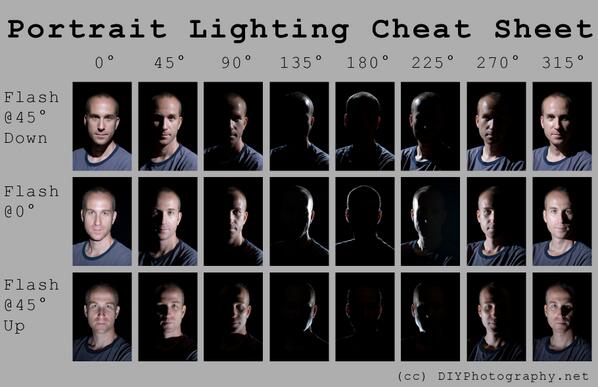 winduwha's tweet image. kl ini pengaruh sudut #lightmodifier terhadap foto