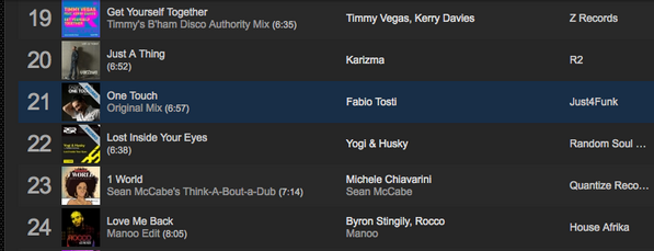 Just4FunkRec's tweet image. Fabio Tosti "One Touch" at #21 on @Traxsouce Soulful House Top100! Give it a listen! traxsource.com/title/249220/o…