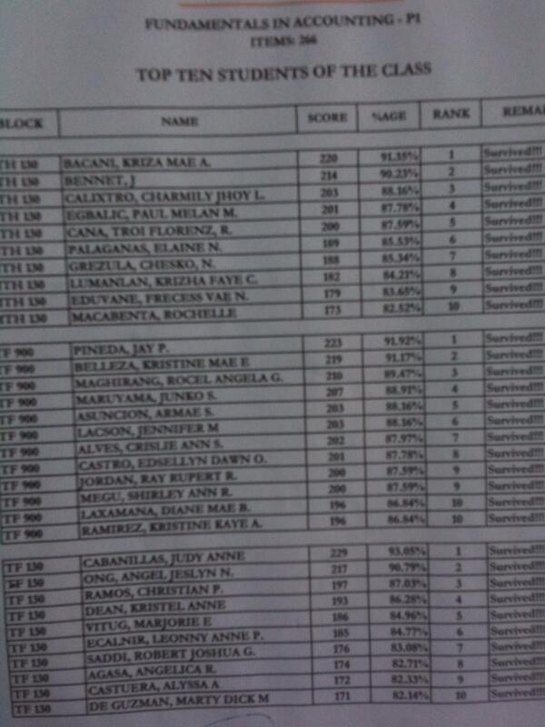 krizhafaye's tweet image. yung mga panahong ang dali dali pa ng accounting .. sobrang talino pa natin HAHAHAHA #BasicAccounting #lastyear