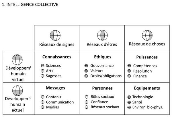 plevy's tweet photo. L'intelligence collective en un seul diagramme http://t.co/ZWN3JLeMtA