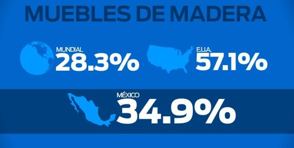 Clustermyd's tweet photo. Muebles Mexicanos pierden Terreno frente a China.

¿Quieres ser competitivo a nivel mundial?

Clúster Mueblero de Jal http://t.co/YKRaYfVeuY