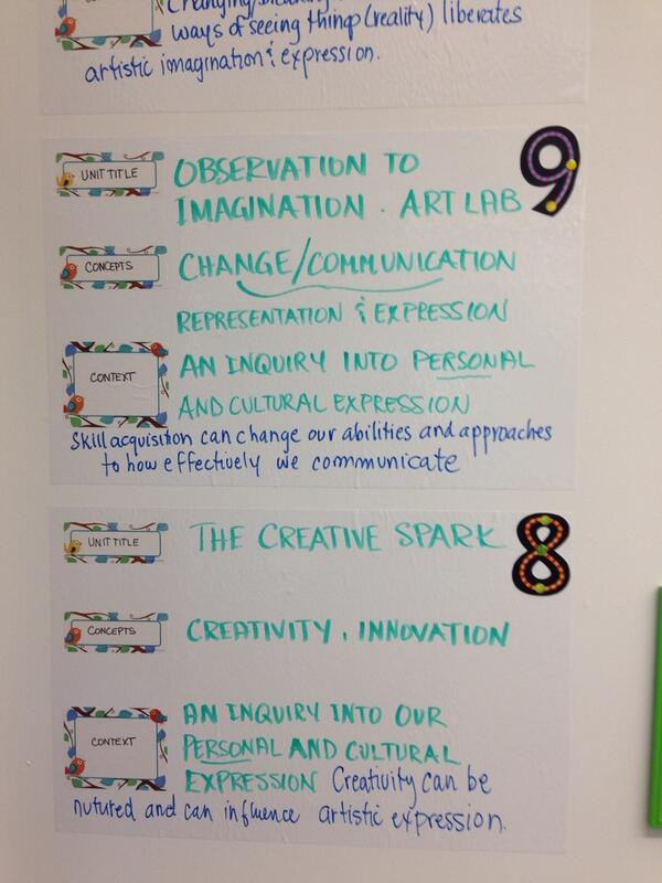 AWellwood's tweet photo. #MYP @ibmyp easy sticker whiteboard display of key concepts, global context for students @STSConnections http://t.co/Gga3jghtLQ