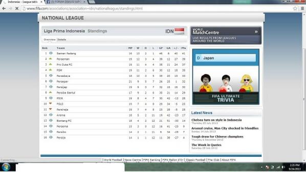 Iki tak jupok teko web resmi FIFA wingingane onok ta Persebaya 1927 mblo! Delok'en yoh sing nggenah!