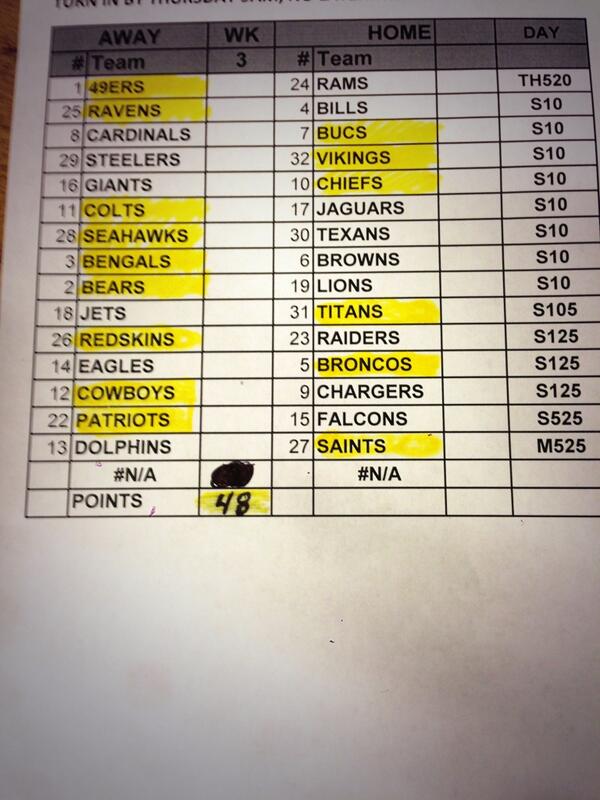 thekidfranky's tweet image. My NFL pool picks week 4
#poolpicks #nflpicks #nflpoolpicks #nflweek4 #freepicks