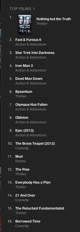 BORROWEDTIME12's tweet photo. Amazing we're # 16 in the iTunes chart! Thxs to all for watching - pls spread the word &amp; now let's break the top 10! http://t.co/8CnJpCLsHs