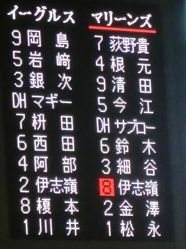 今日のゲームで一番ぐっときたのは「８番・伊志嶺」かぶり。鈴木でも田中でもなく伊志嶺が。 
