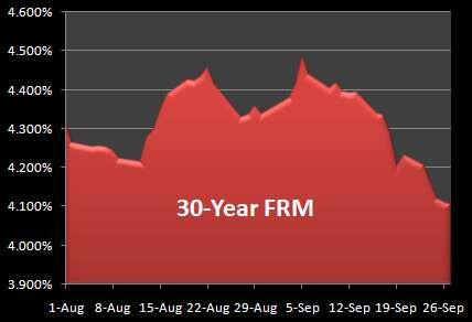 BestSyndication's tweet image. See Our Newest Bank Rate Comparison and Report - CHARTS + GRAPHS - bestsyndication.com/?q=20130927_mo… #MortgageRates #LoanRates