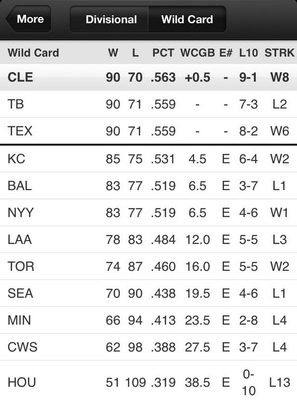adcourtney's tweet image. Another Indians win! #GoTribe #StayWild #ChasingOctober