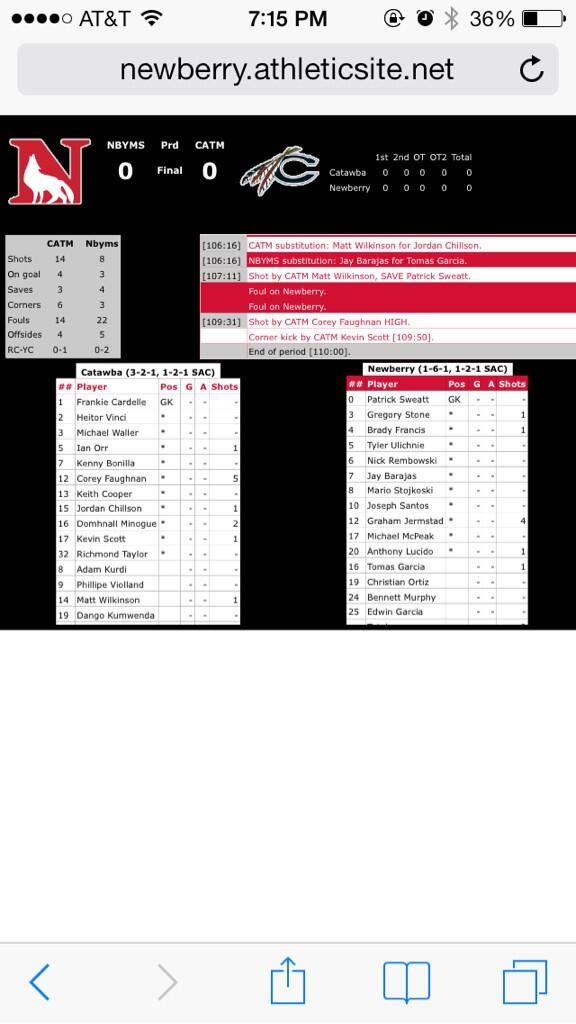 Newberrysoccer's tweet photo. Newberry Men's soccer ties Catawba 0-0 after double OT, here is a picture of the stats #NCWolves http://t.co/6W2BK2qlL8