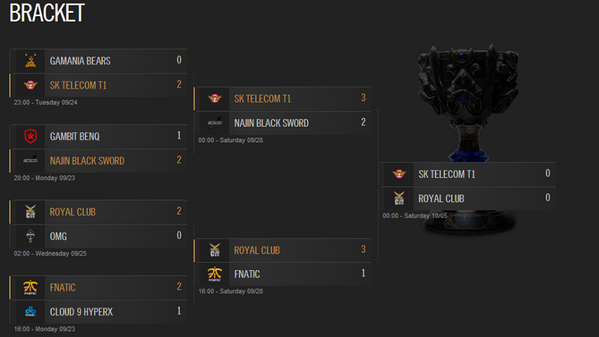 H2OGamingCol's tweet image. Así quedaron las cosas... el Sabado 5 de octubre  veremos quien se queda con el campeonato de la S3  ...  imperdible