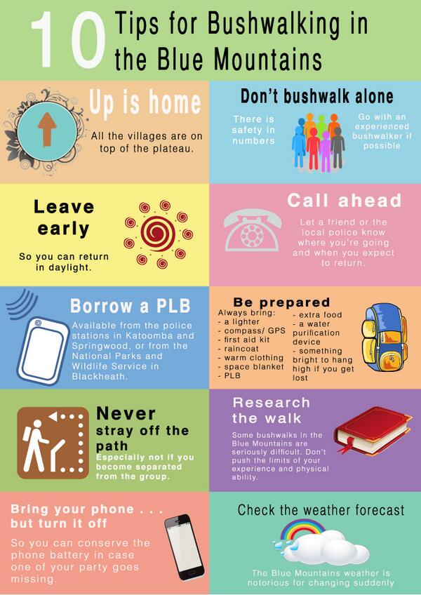 SaveBushwalkers's tweet photo. Love #infographics? Check out my #first one! #Dontpushitwhenyoubushit http://t.co/wCihELM6GV