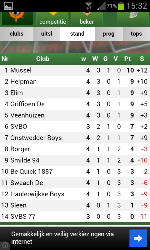 veenhuizen1's tweet photo. En de actuele stand #4D http://t.co/zd0B5UWEFu