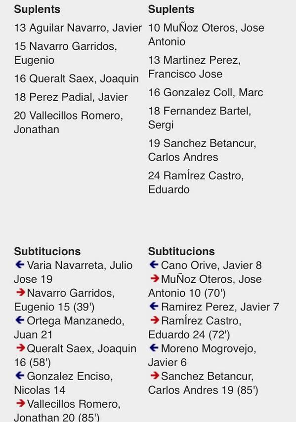 UE Segur 1-1 UE Tancat. Suplentes y cambios.