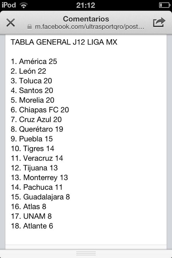 tdeportess's tweet photo. Así va la @LIGABancomerMX después de la jornada 12 http://t.co/bR356n46j4
