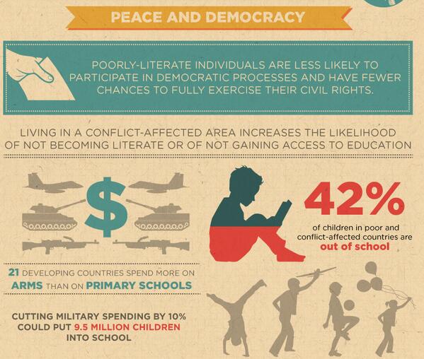 "<a href="/UNESCO/">UNESCO 🏛️ #Education #Sciences #Culture 🇺🇳</a>: #Education must be built into peacebuilding - not bolted on. It's critical for long-term development "