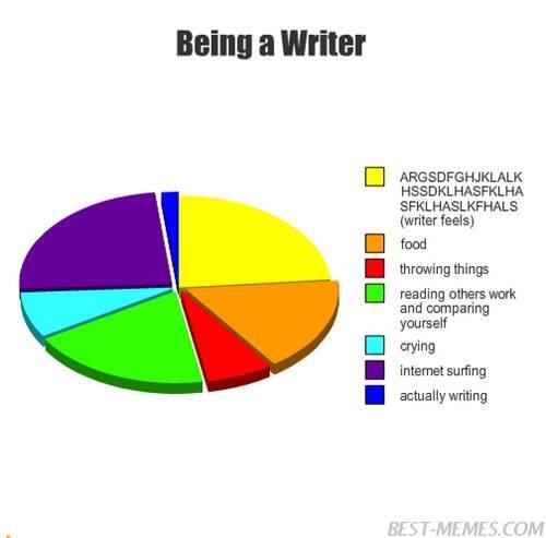 chichenpizza's tweet image. If this chart weren&apos;t so accurate, I wouldn&apos;t have to leave the house to work. #ProWriter