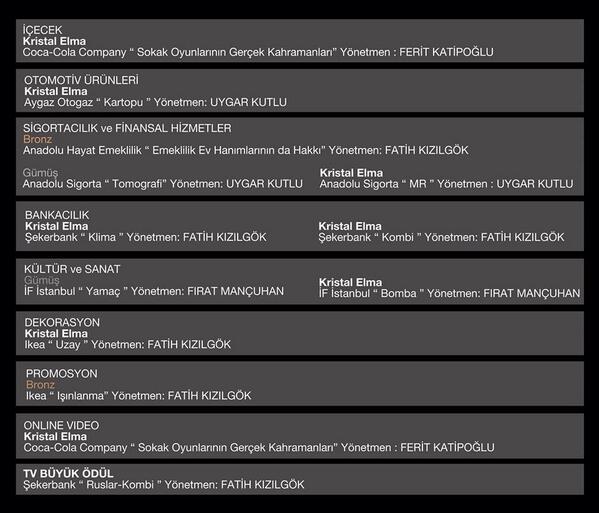 AutonomyFilm's tweet photo. Fark Yaratan kampanyalarini bizimle paylasan TBWA,Concept ve C-Section'a sonsuz tesekkurler. http://t.co/bpnQPCDUJM