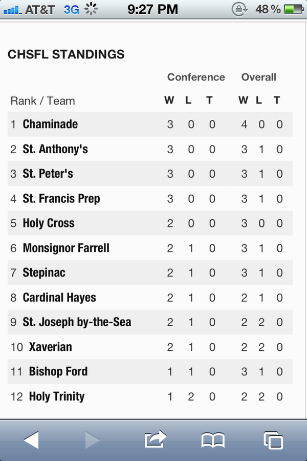 STPFootball's tweet photo. http://t.co/R21mXsfv8T