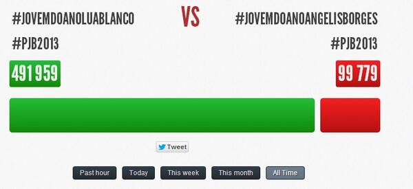 LuaBlancoPJB's tweet image. Mandem esse print pro @PremioJovem!