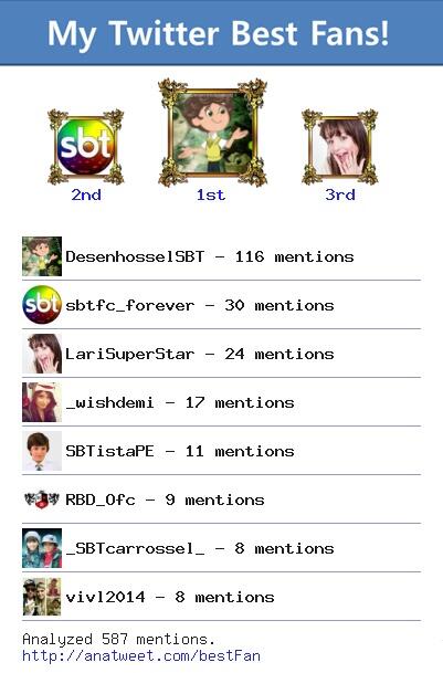 G4BRIELROD's tweet photo. [My Best Fans] @DesenhosselSBT @sbtfc_forever @LariSuperStar @_wishdemi @SBTistaPE via http://t.co/CL0EqIxmDX http://t.co/dYnQm29lPC