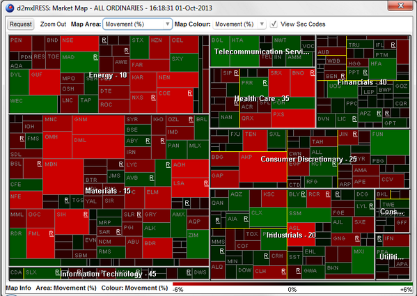 d2mx's tweet photo. Mixed fortunes on the ASX today, but the materials sector suffered a little more than the others #ausbiz #asx http://t.co/dUrVDtt7es