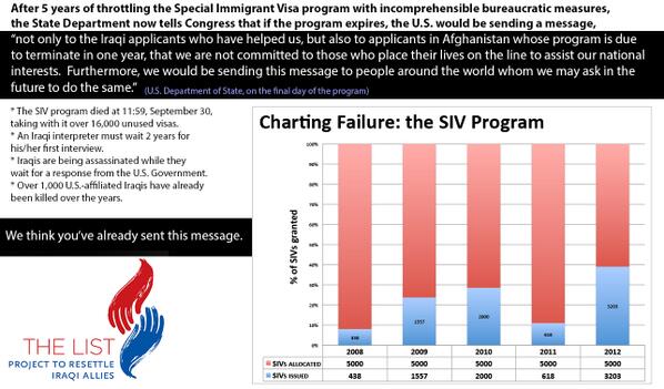 tlpHQ's tweet photo. @StateDept acknowledged the urgency of renewing SIV program, a few hours before it died yesterday. A new low. http://t.co/drlJVuCQNJ