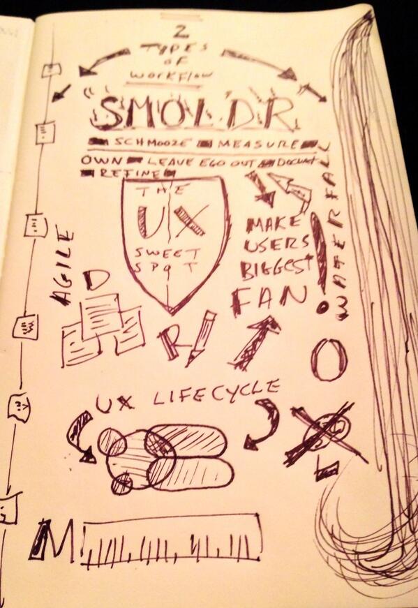 joearcuri's tweet image. great session @hollowmyth   #sketchnotes from the UX sweet spot #d2wc #SMOLDR