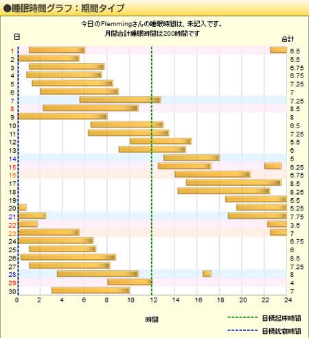 非24時間睡眠覚醒症候群 Twitter Search