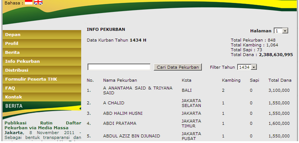 tebarkurban's tweet photo. Ini dia Data Kurban Tahun ini, Alhamdulillah banyak yg mengamanahkan hewan kurban dikami, cek http://t.co/jop4PYBvip http://t.co/zoOydRRoXb