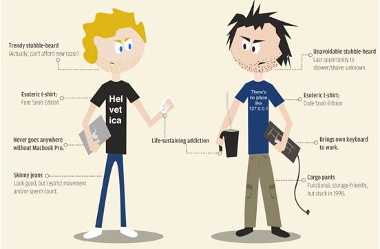 Future_Insights's tweet photo. Spot-on infographics for designers and developers via @CreativeMarket: http://t.co/bYtrDpT5ra http://t.co/hwgcElp53F