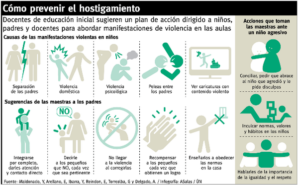 Angelmgc7's tweet photo. RT @UNoticias: INFOGRAFÍA | Niño agresivo puede ser un acosador en el futuro http://t.co/XCCVylBRzV http://t.co/IW8H7hzgpg