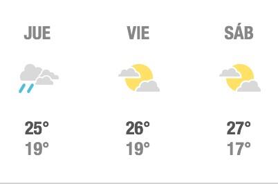 El tiempo en SEVILLA para lo que queda de semana!