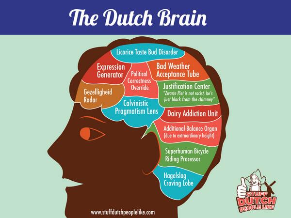 Image result for dutch people