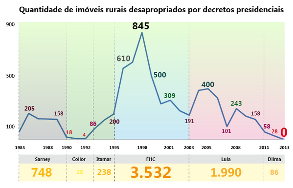 Link permanente da imagem incorporada