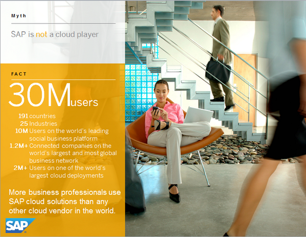 Myth #1: <a href="/SAP/">SAP</a> is not a cloud player. Fact: More business people use SAP Cloud solutions than from any other vendor