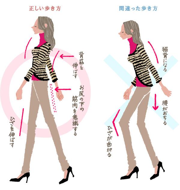 diet_succes's tweet photo. ふとももの裏側に効く！ 歩くときに意識を集中して、ふくらはぎやおしりの筋肉を使って地面を蹴るように歩く。15分～20分以上のウォーキングは有酸運動にもなり効果的。筋肉を付けることでリンパ腺の流れをよくし、セルライト減も♪ https://t.co/TDOVObBojT