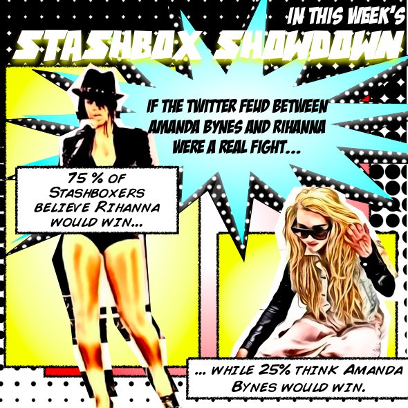 The verdict is in: if the feud between <a href="/amandabynes/">amanda bynes</a> and <a href="/rihanna/">Rihanna</a> were real, 75% of TSBers would put their money on...