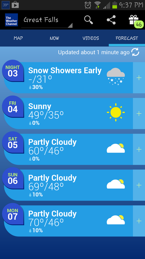 Whoa_Montana's tweet photo. 36 degrees today to 70 degrees Sunday. Uh huh, ok. Let me just unpack those summer clothes... again... http://t.co/uLDP8bsR0w