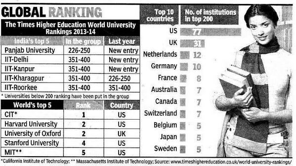 AAKASH INSTITUTE tweet media