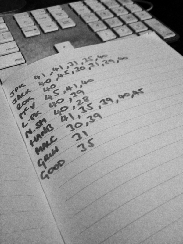 Keeping track of the #BobSkiltonMedal.