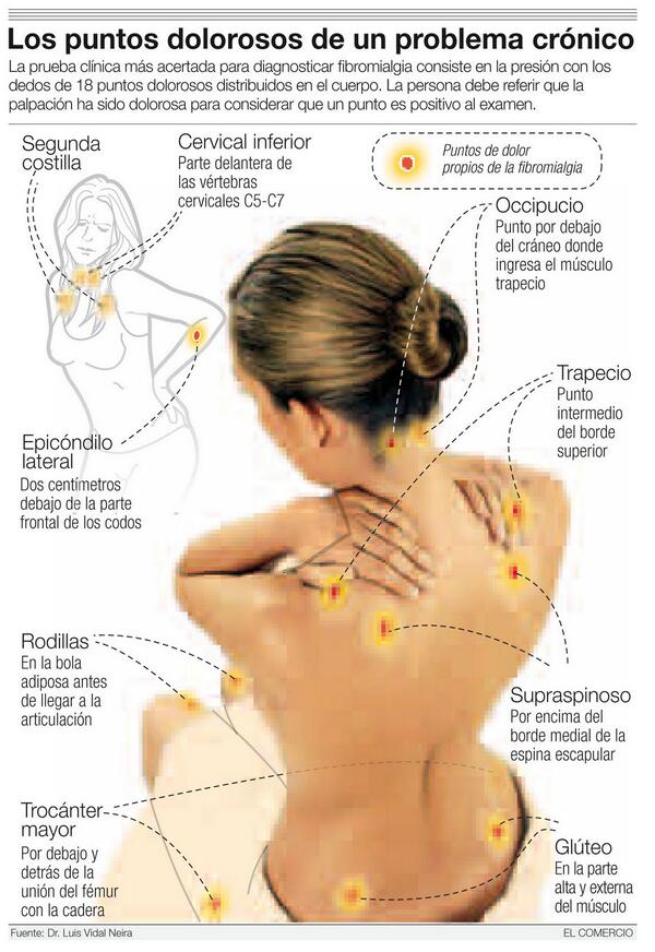 Como Hacer Masajes Puntos Relajantes De La Espalda Como Hacer