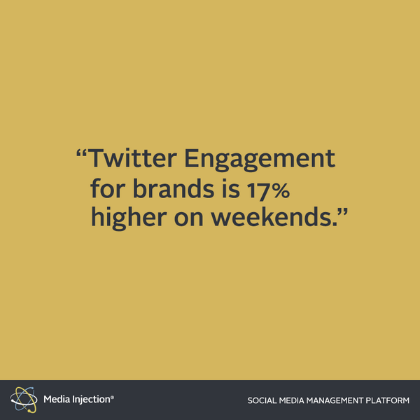 Only 1 out of 5 brands on twitter tweet on the weekends. But did you know that..