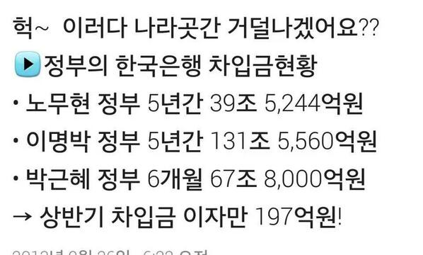 answer1219's tweet image. 노무현 정부가 5년간 쓴 돈의 두 배를 박근혜 정부는 6개월만에 써버렸다.이런 사실이 언론에는 전혀 안나오는 나라!이게 나라냐?