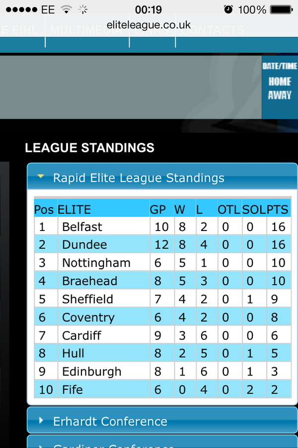 flyerinYork's tweet image. Sorry @fifeflyers no more excuses, this just isn't good enough i'm afraid #changesneeded
