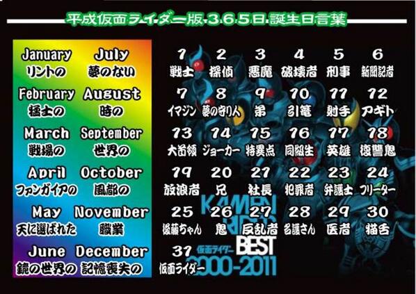 誕生日占いｂｏｔ 公式 平成仮面ライダーで誕生日言葉 T Co Inpbfdsiqd 職業 仮面ライダー いいなｗ 当たってる人はrt Rt拡散 Kamenrider