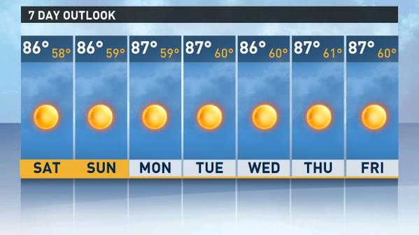 azcentral's tweet photo. RT @DrMatt12News: Does a forecast get better? Highs in the mid 80's and lows near 60 all week! #azwx #outdoorweather http://t.co/lMmoffogzD