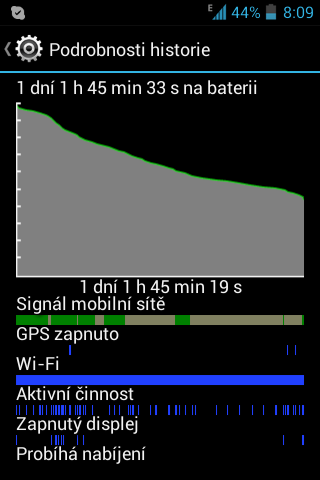 zekon1's tweet image. Asi tak k baterii #SmartMini. Mobilní data a wifi nevypínám.