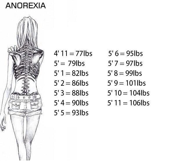 lostbrokenworld's tweet image. I weigh 146 and I'm 5'6". I have a really long way to go.