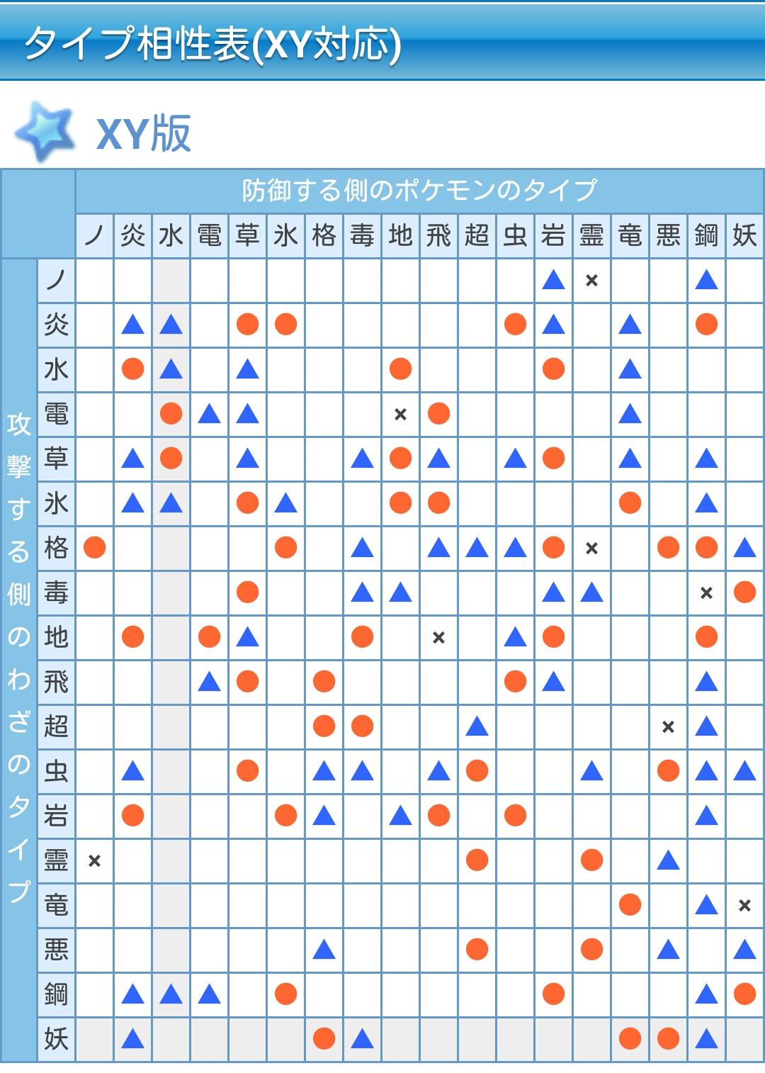 ポケモン Xy タイプ 相性